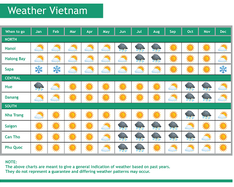 el-tiempo-en-vietnam